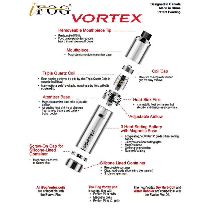 iFog Vortex Portable Vaporizer - Wax Kit
